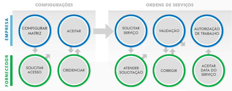 Fluxo do iDRAKE Suppliers